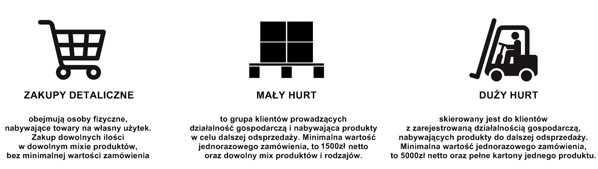 grupy klientów